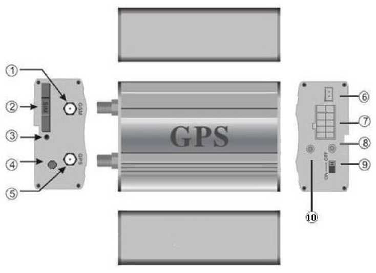 Инструкция - GPS трекер TK103B с функией блокировки двигателя и сигнализацией