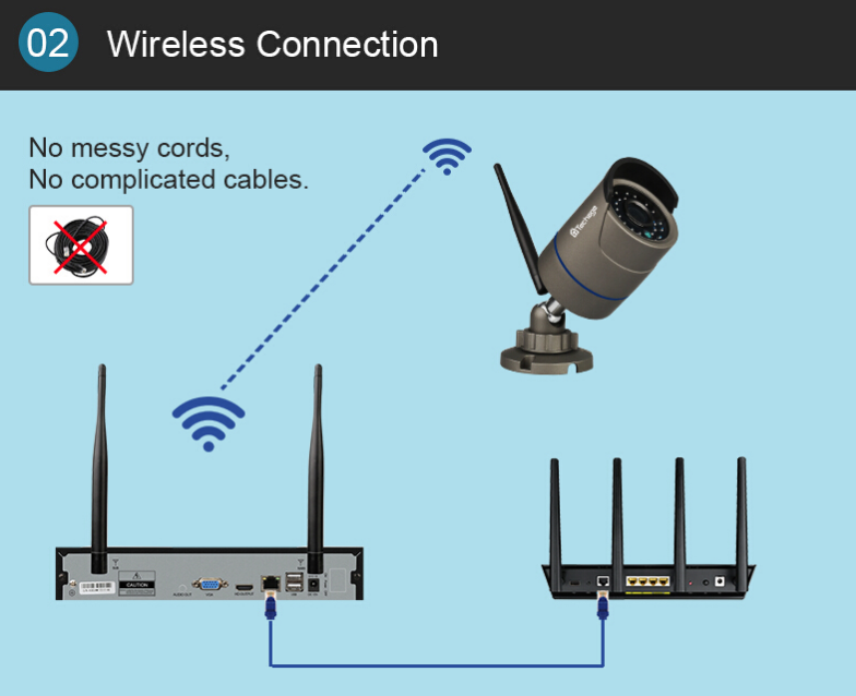 Комплект WiFi видеонаблюдения Techage 4CH 720P купить с доставкой!